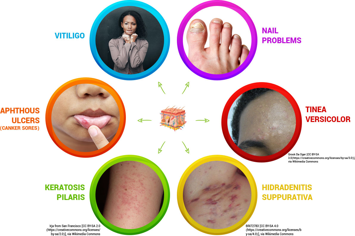 integrativedermatologycenter