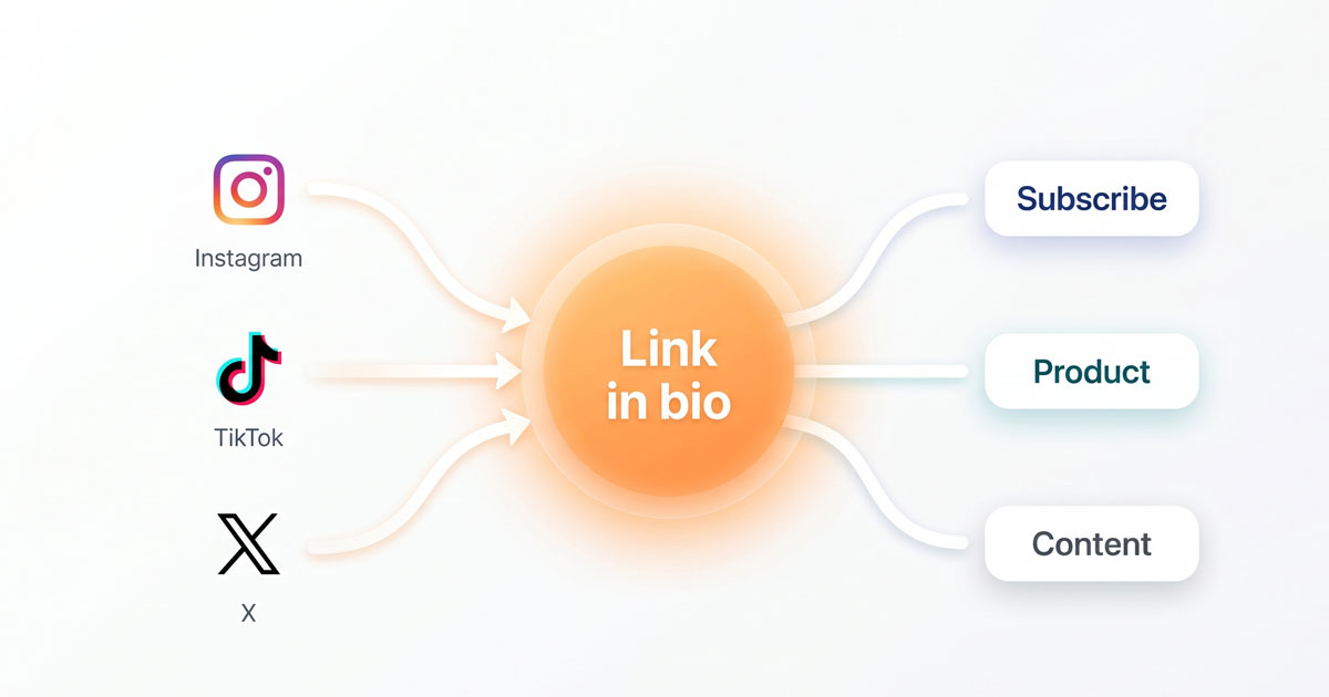 Link in Bio Guide: How to Turn Social Traffic into Clicks and Conversions