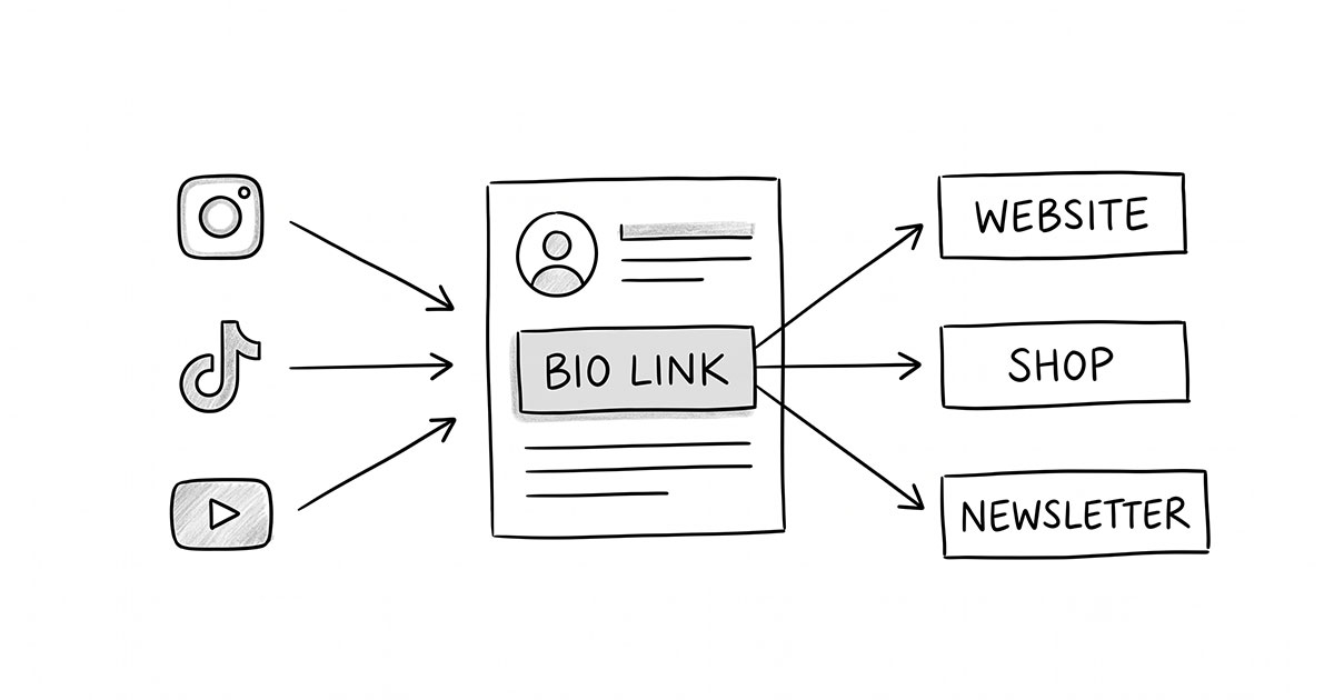 What Does “Link in Bio” Mean? A Complete Guide to How It Drives Social Media Traffic in 2026