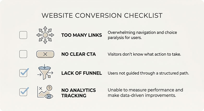 common reasons why link in bio pages fail to convert traffic
